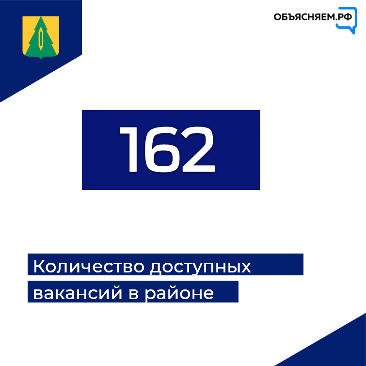 Кадровый центр опубликовал ТОП вакансий в Барышском районе.